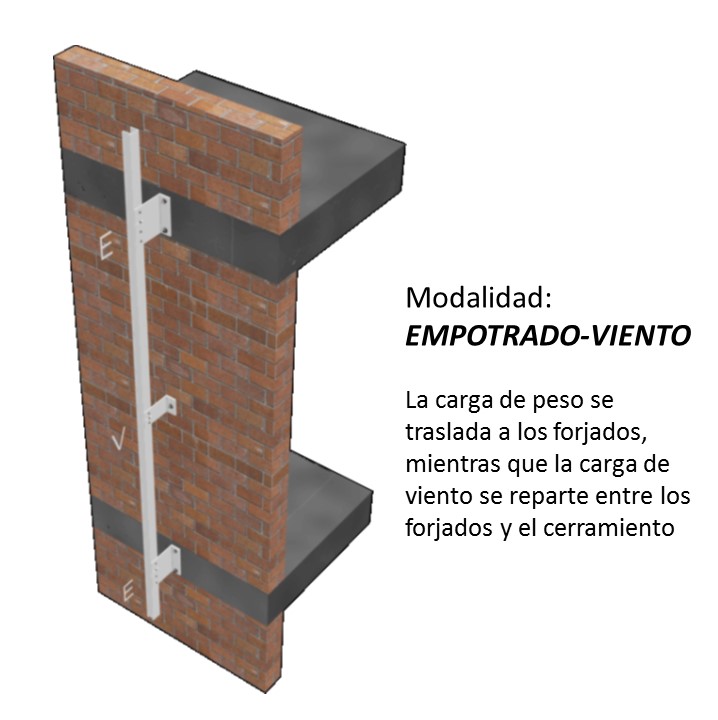 Sistemas para fachadas ventiladas
